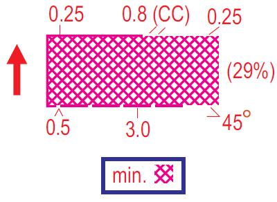 3.7. Ratamerkinnät ISOM2017 707 Viitoitus Viitoitettu reitti, jota on noudatettava, merkitään katkoviivalla. Minimipituus kaksi viivan osaa (4.5 mm, maastomitta 67.5 m). Väri: violetti.
