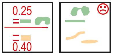2. Yleiset vaatimukset ISOM2017 Viivamaisten symbolien pitää olla riittävän pitkiä, että ne erottuvat muista symboleista.