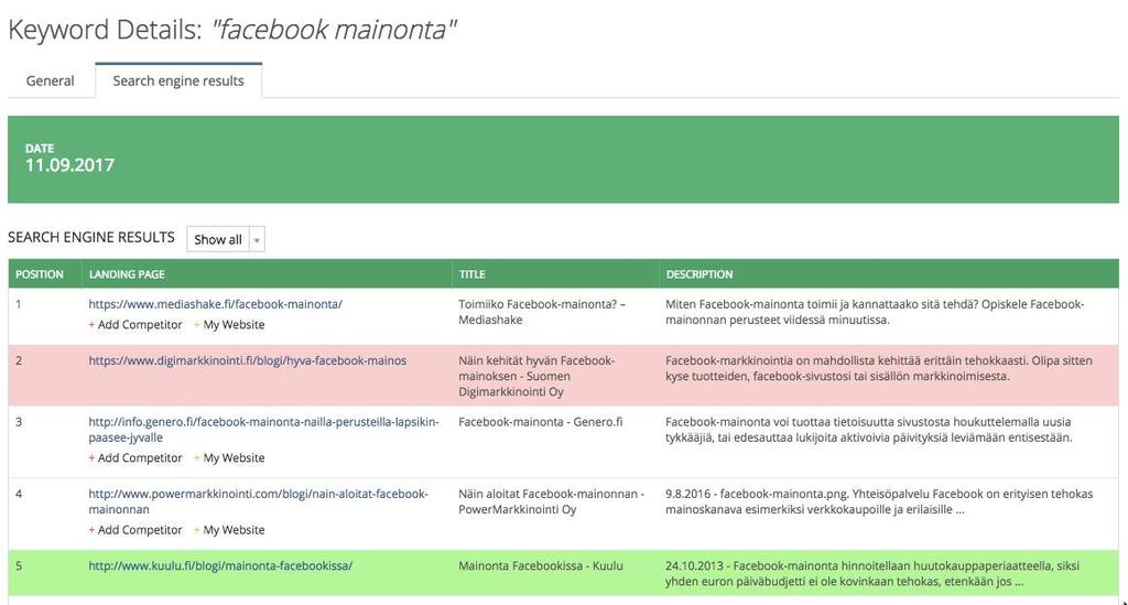 Kilpailijoiden markkinoinnin ja