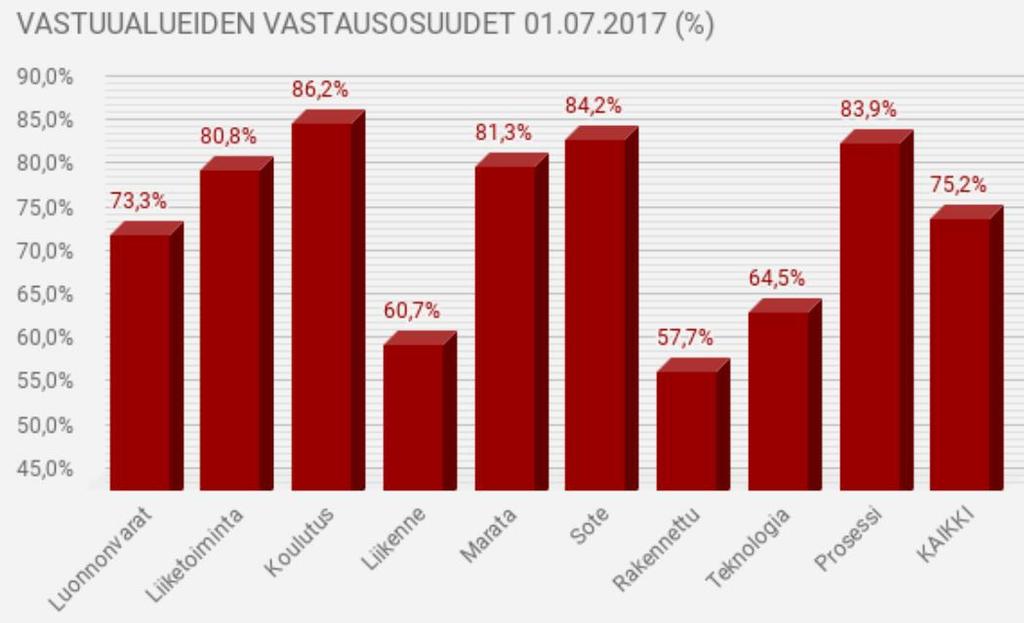 Osallistumisosuudet 1.7.