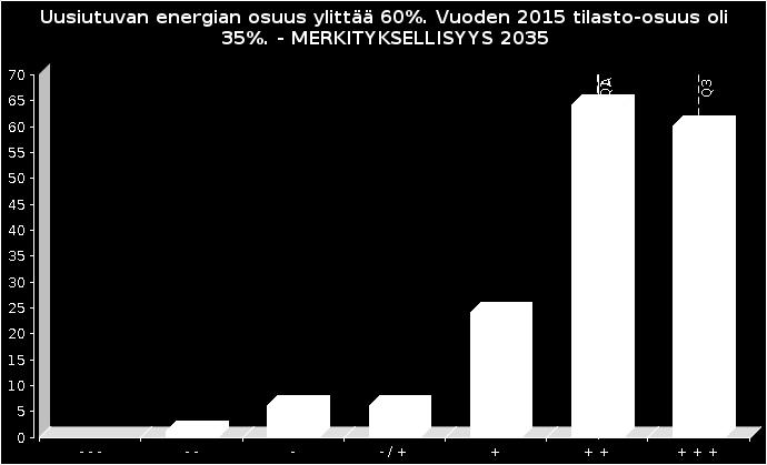 OEF edelfoi 1 AJURIT: Driverit Uusiutuvan energian todennäköisyys ja merkityksellisyys Panelistien