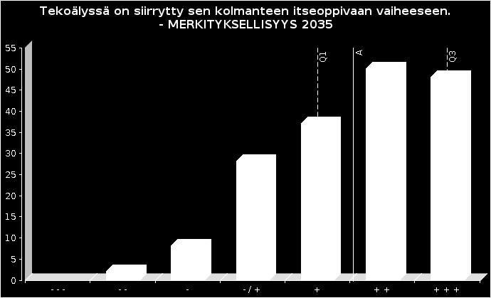 OEF edelfoi 1 AJURIT: Driverit Tekoälyn todennäköisyys ja merkityksellisyys Panelistien