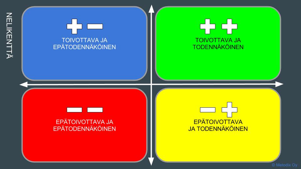 OEF Edelfoi 1 - SIGNAALIT Vastaukset - sekä asteikolla että kommentit - sijoittuvat johonkin neljästä kentästä.