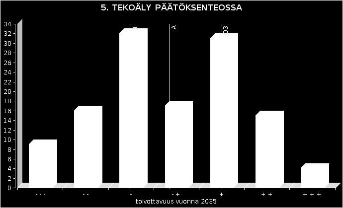 päätöksentekoon.