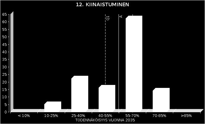 OEF Edelfoi 1 SIGNAALIT: Kiinaistuminen Kiina on v. 2035 Suomen tärkein kauppakumppani.