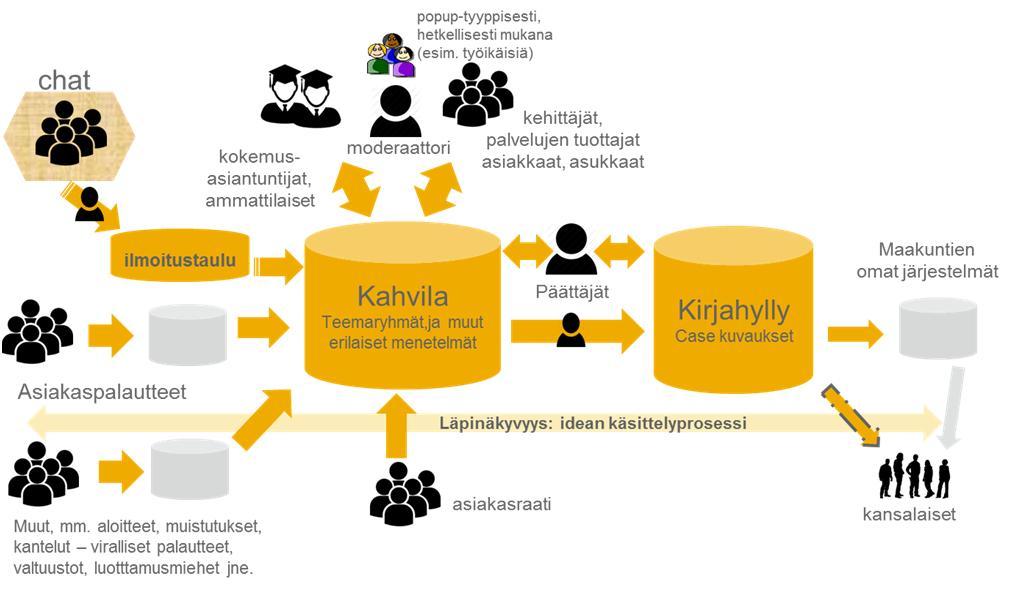 DIGITAALISET ALUSTAT: IDEAALI AKTIIVISEN KOHTAAMISEN FOORUMISTA 21.3.2017 EKSOTEN MUKAUTUS Toimintaosallisuus Kaikki dokumentit kirjastoon (esim.