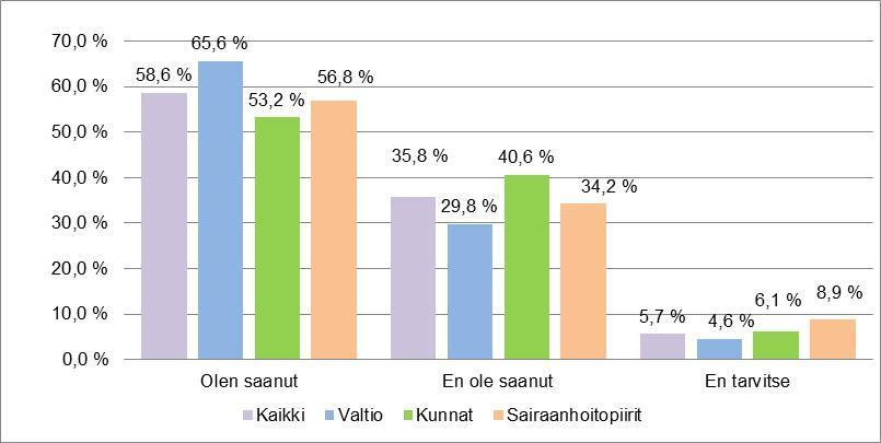 VAHTI-päivä