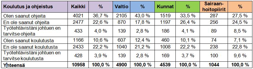 VAHTI-päivä