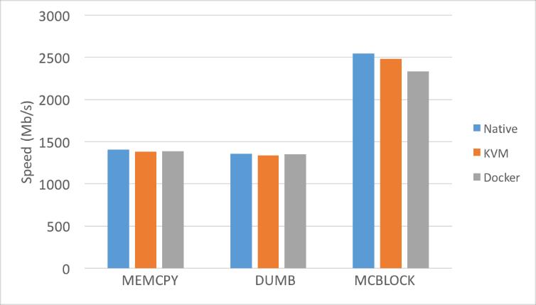 Tulokset: RAM (1/2) Vasemmalla MBW kirjoitus,
