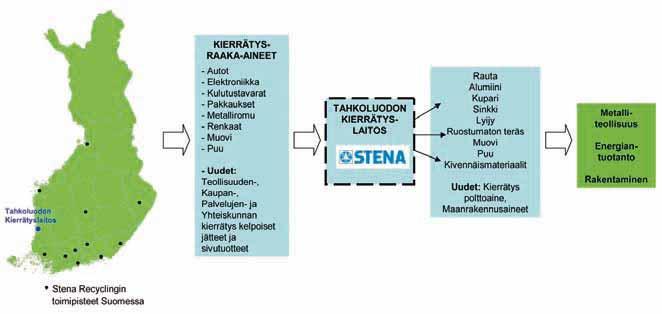 3.2 Hanke ja tavoitteet Arvioitavan hankkeen tavoitteena on lisätä jätteiden hyötykäyttö- ja kierrätysastetta tuottamalla jätemateriaaleista hyötykäytettäviä raaka-aineita ja polttoaineita.
