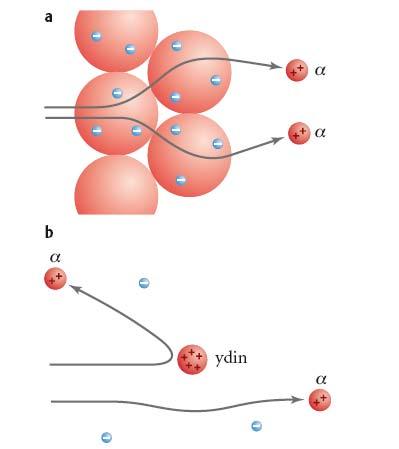 Physia 8 OPTTAJAN OPAS. painos (9) 3. Atoin alli : 3. Atoin alli. a) Thosonin atoialli i tunn ydintä, positiivinn varaus on jakautunut tasaissti atoissa. lktronit ovat hyvin piniä ja kvitä.