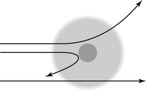 Alfahiukkasn ja lktronin sähköisn vuorovaikutuksn surauksna alfahiukkasn rata i uutu paljon, koska alfahiukkasn assa on paljon suurpi kuin kvyn lktronin.