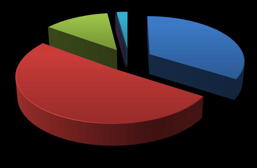 37 6.2.2 Asiakaspalvelun laatu 1. Anna arvosana asiakaspalvelun laadulle. Asiakaspalvelun laatu keskiarvo 4,15 13 % 0 % 2 % 34 % 5 4 3 2 1 51 % Kuvio 2.