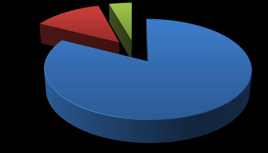 46 6.2.3 Työn laatu 1. Anna arvosana työn laadulle. Työnlaatu keskiarvo 4,8 13 % 4 % 0 % 0 % 83 % 5 4 3 2 1 Kuvio 9.