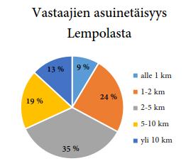 Nykytilan saavutettavuus kestävillä kulkumuodoilla, Pyöräily ja jalankulku