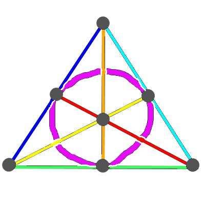 kolmikkomallia Seuraavassa toinen esimerkki konstruktiosta: Affiiniin avaruuteen Z n 3 liittyy kolmikkomalli, jonka alkiota ovat avaruuden pisteet ja kolmikkoja sen suorat: A = A,R A,A = Z n 3 jara =