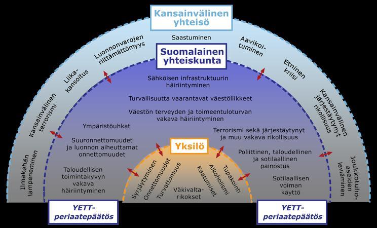 UHKAT JA RISKIT UHKAT JA RISKIT