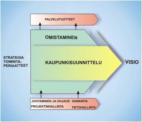 6.2 Strategiset päämäärät Teknisen keskuksen strategiset päämäärät ja toimintaperiaatteet ohjaavat toiminnan kehittämistä.