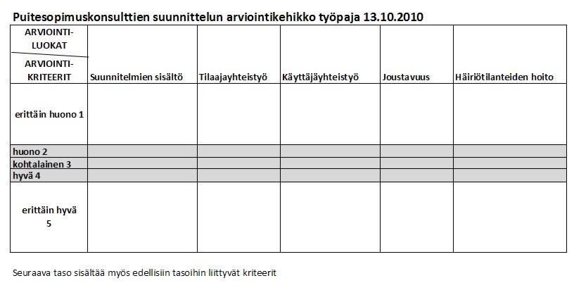KUVIO 8.