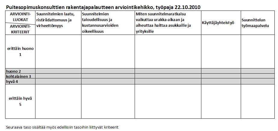 KUVIO 9. Ensimmäinen tehtävä; arviointikriteerien sisältö KUVIO 10.