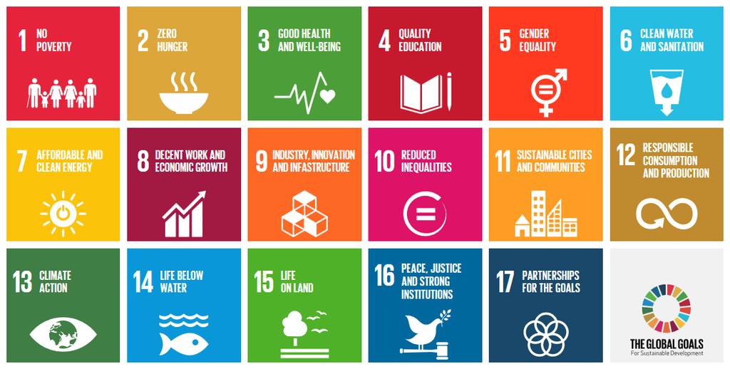 Agenda 2030: 17 kestävän kehityksen