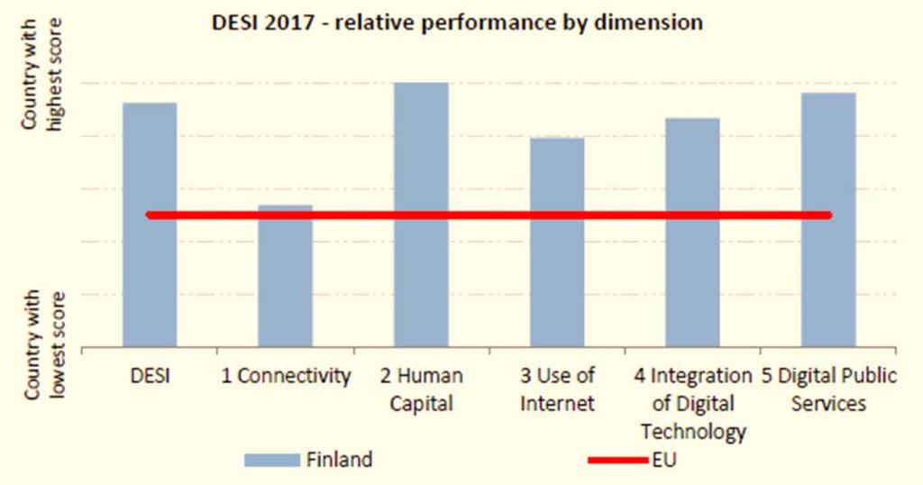 osuus työvoimasta, digitaaliset perustaidot, luonnontieteiden, teknologian, insinööritieteiden ja