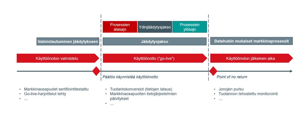 Datahubin