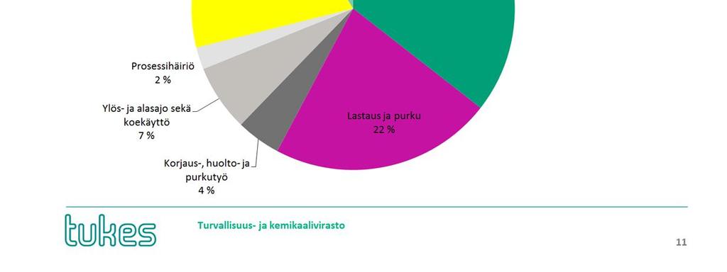 Normaalikäyttö sisältää myös varastoinnin sekä energian tuotannon.