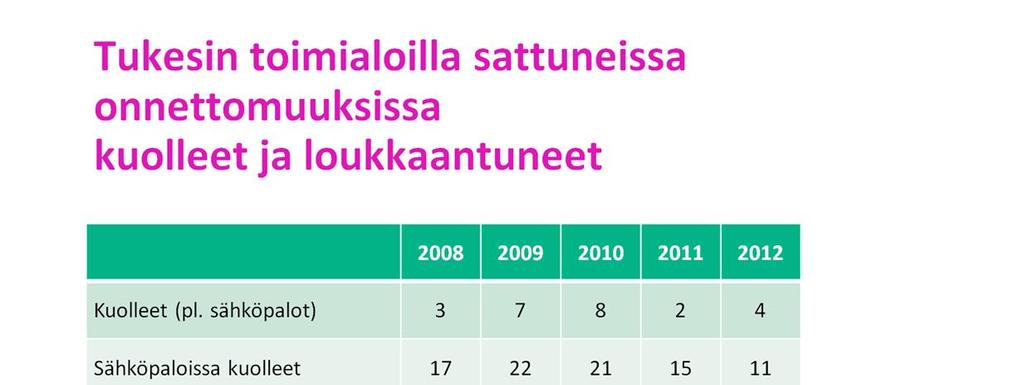 Kuolemantapaukset (pl.