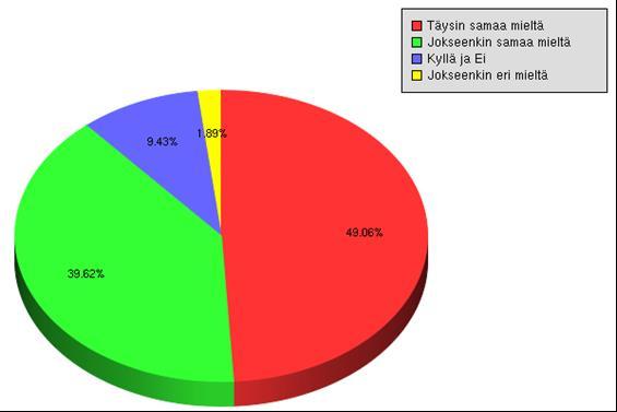 Asiakaspalaute tiimitapaamisesta (2014) Väittämä:
