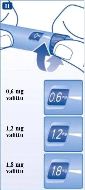 Annoksen valinta Tarkista aina, että annososoittimen kohdalla on 0 mg. Kierrä annosvalitsinta, kunnes tarvitsemasi annos (0,6 mg, 1,2 mg tai 1,8 mg) näkyy annososoittimen kohdalla.