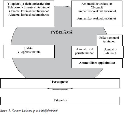 Suomen koulutus ja