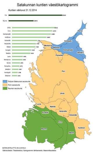 Satakunnan väestö kunnittain kartogrammina vuoden 2014 lopussa Satakunta oli asukasluvultaan 7:nneksi suurin maakunta (18) vuoden 2014 lopussa! Porissa ja Raumalla asui yhteensä 125.