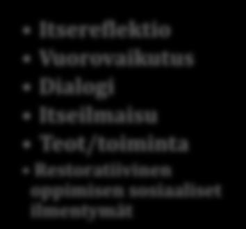34 REFLEKTIO REFLEKTIO REFLEKTIO REFLEKTIO Osallisuus