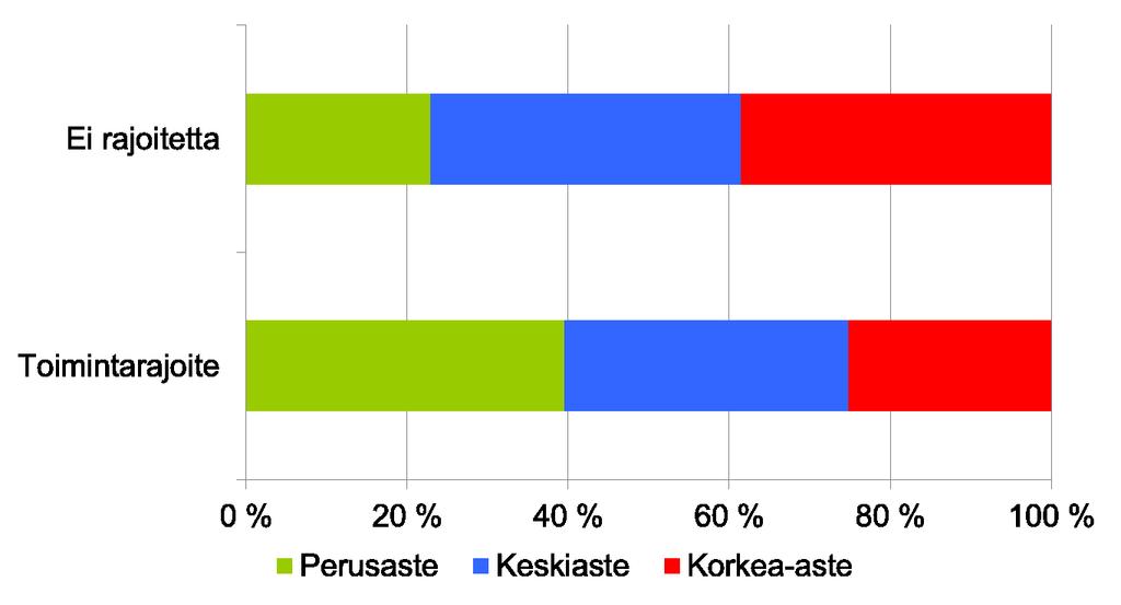 Koulutus