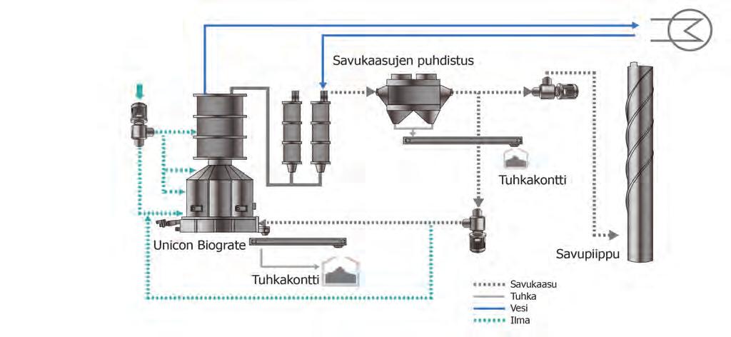 kokonaisuuksina tai tehdasvalmisteisina moduuleina.
