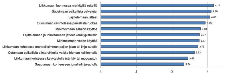 40 pitkäkestoisten tuotteiden suosimisella ja uusiutuvalla paikallisenergialla.