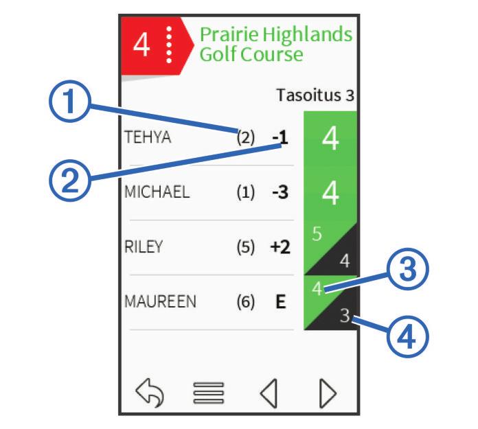 3 Voit siirtää lipputankoa vetämällä kuvaketta. PinPointer ominaisuus siirtyy lipputangon uuteen sijaintiin.