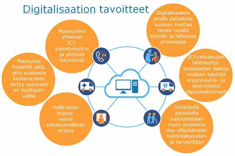 Digitalisaation tavoitteet Lähde: