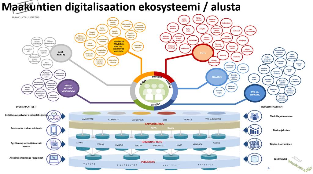 Sähköiset palvelut Toiminnan kehitys SÄHKÖISESSÄ