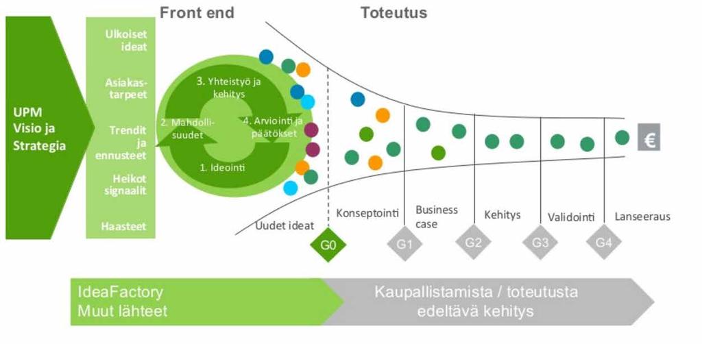 Sähköiset palvelut Toiminnan