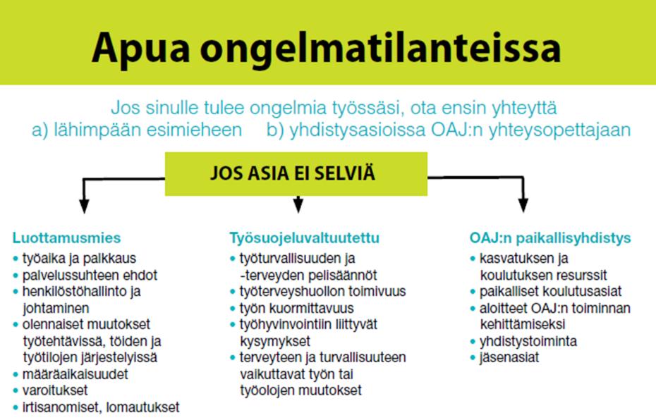 YKSITYISTEN PÄIVÄKOTIEN LASTENTARHANOPETTAJIEN EDUNVALVONTAILTA 12.9.