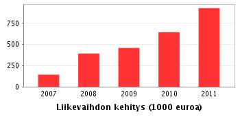 Suomen Erikoisvaruste Oy perustettu keväällä 2006 firma syntyi harrastuksien kautta tuotteet tuttuja nettikaupat, kivijalkamyymälä (Kirkkokadulla, tammikuu 2013