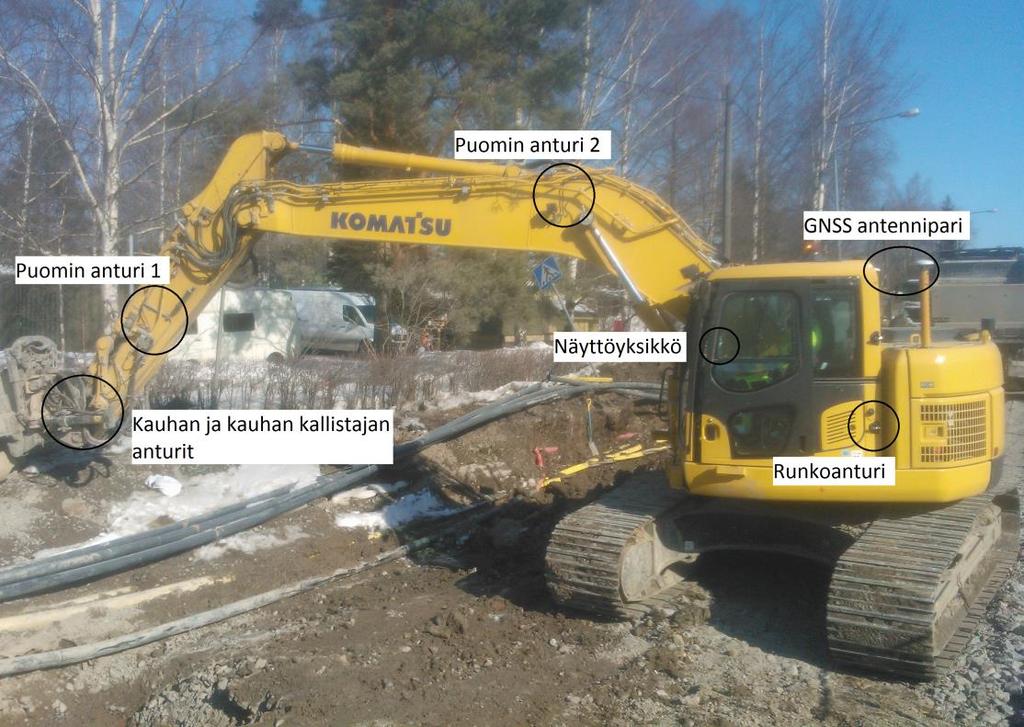 Kuva 4. Koneohjausjärjestelmän osien sijoittelu kaivinkoneeseen 3D-mallin rakenne Koneohjaukseen tarvitaan myös digitaalisessa muodossa olevat rakennesuunnitelmat.