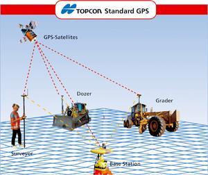 Kuva 9. GPS-paikannus /8/ Satelliittimittauksessa signaalin kulkumatka on erittäin pitkä ja altis erilaisille häiriötekijöille, jotka vähentävät mittauksen tarkkuutta.