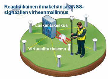 Menetelmässä kartoitusvastaanottimen lähelle luodaan virtuaalinen tukiasema, joka määrittyy kiinteän