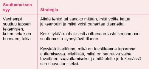 Puhuuko lapseni minulle tunteistaan? Onko olemassa muita tapoja ilmaista tunteita kuin se, joka on lapselleni tyypillisin? Ehkä piirtäminen tai päiväkirjan pitäminen?