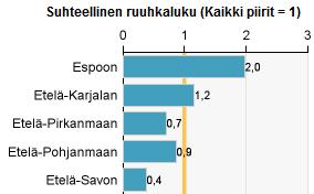 Työtilanteen tiedot -raporttinäkymä