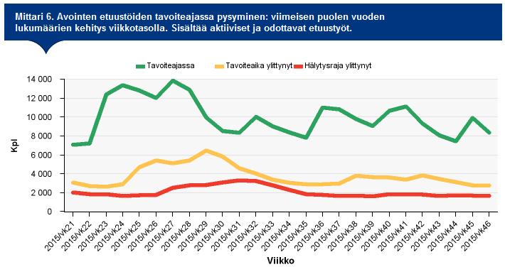 vanhoja töitä ja