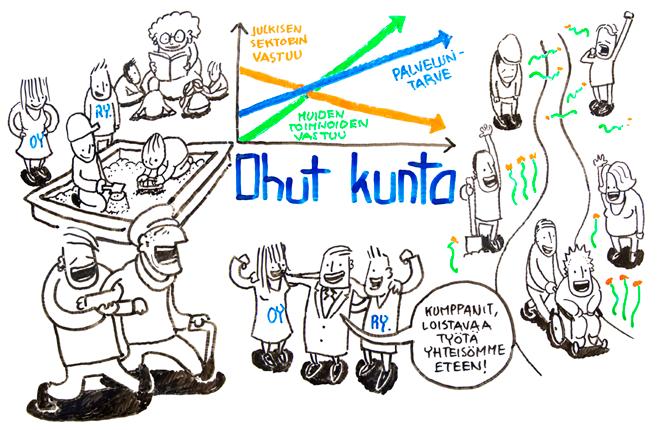 3.3 Ohut kunta Ohuessa kunnassa julkinen valta pyrkii ratkaisemaan julkisen talouden ongelmat vetäytymällä vähintään osittain hyvinvoinnin ylläpitämisestä.